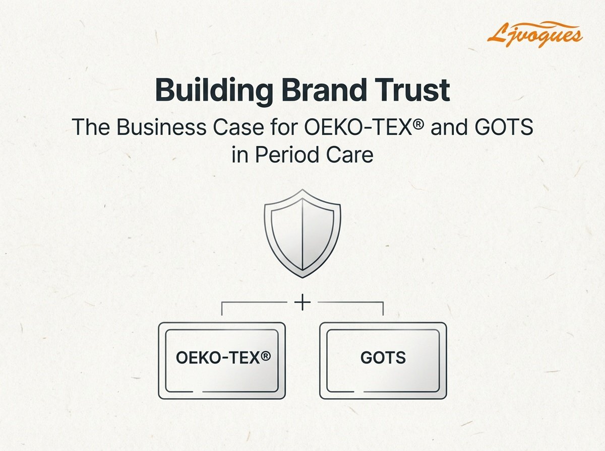 Construindo confian&ccedil;a na marca: o caso de neg&oacute;cios para OEKO-TEX&reg; e GOTS em cuidados menstruais